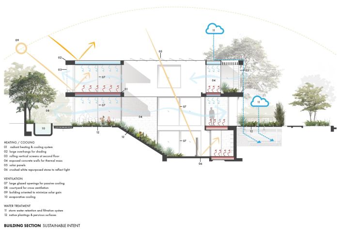 Apartemen South Quarter, SQ Residence Bangunan Ikonik Berkonsep ...