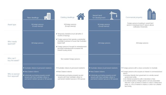 Investasi properti luar negeri