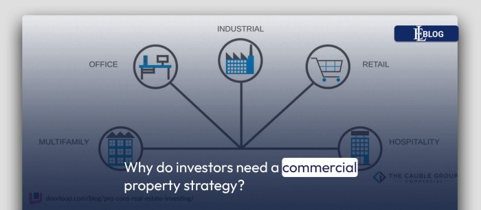 Properti komersial strategis