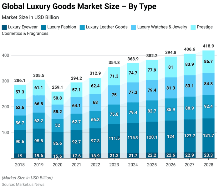 Pasar properti mewah Indonesia
