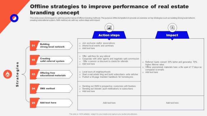 3 Property Management Marketing Strategies | Part 1: Websites - YouTube Strategi bisnis properti online